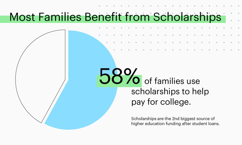 Scholarship Search Tools Infographic