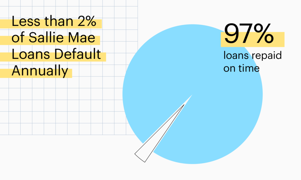 Loan default graphic