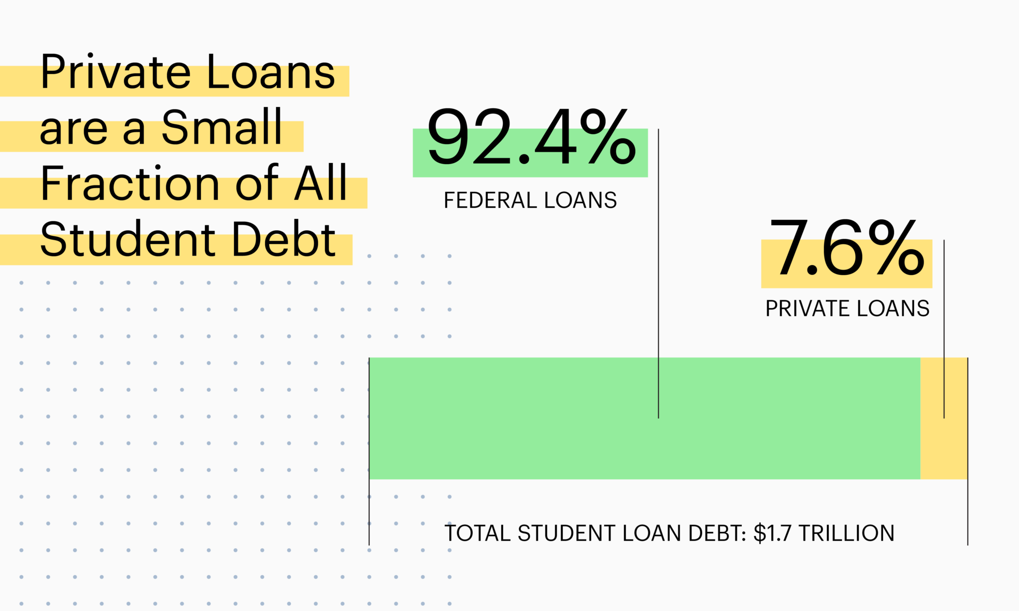 In perspective Sallie Mae's role in higher education