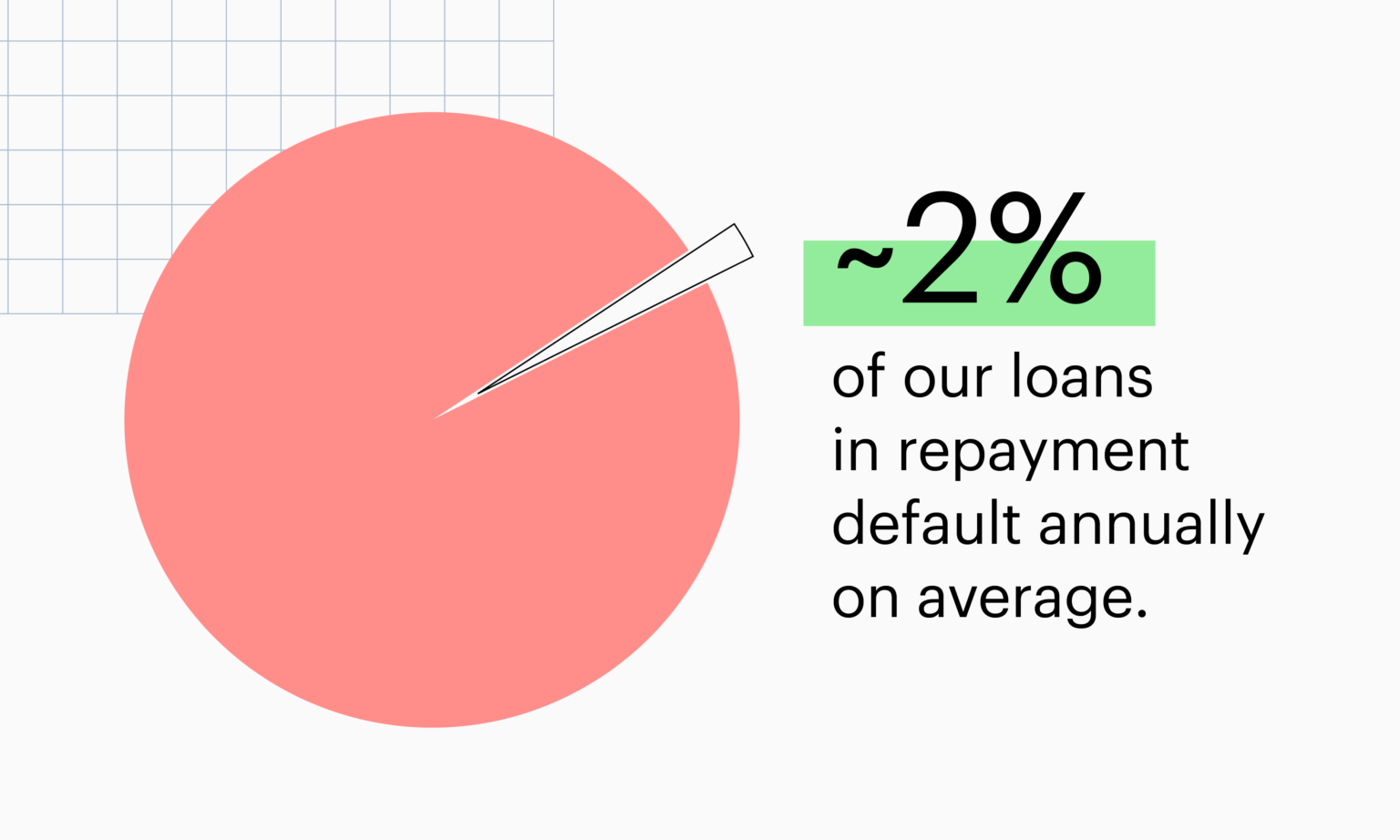 Sallie Mae's 123 approach to paying for college