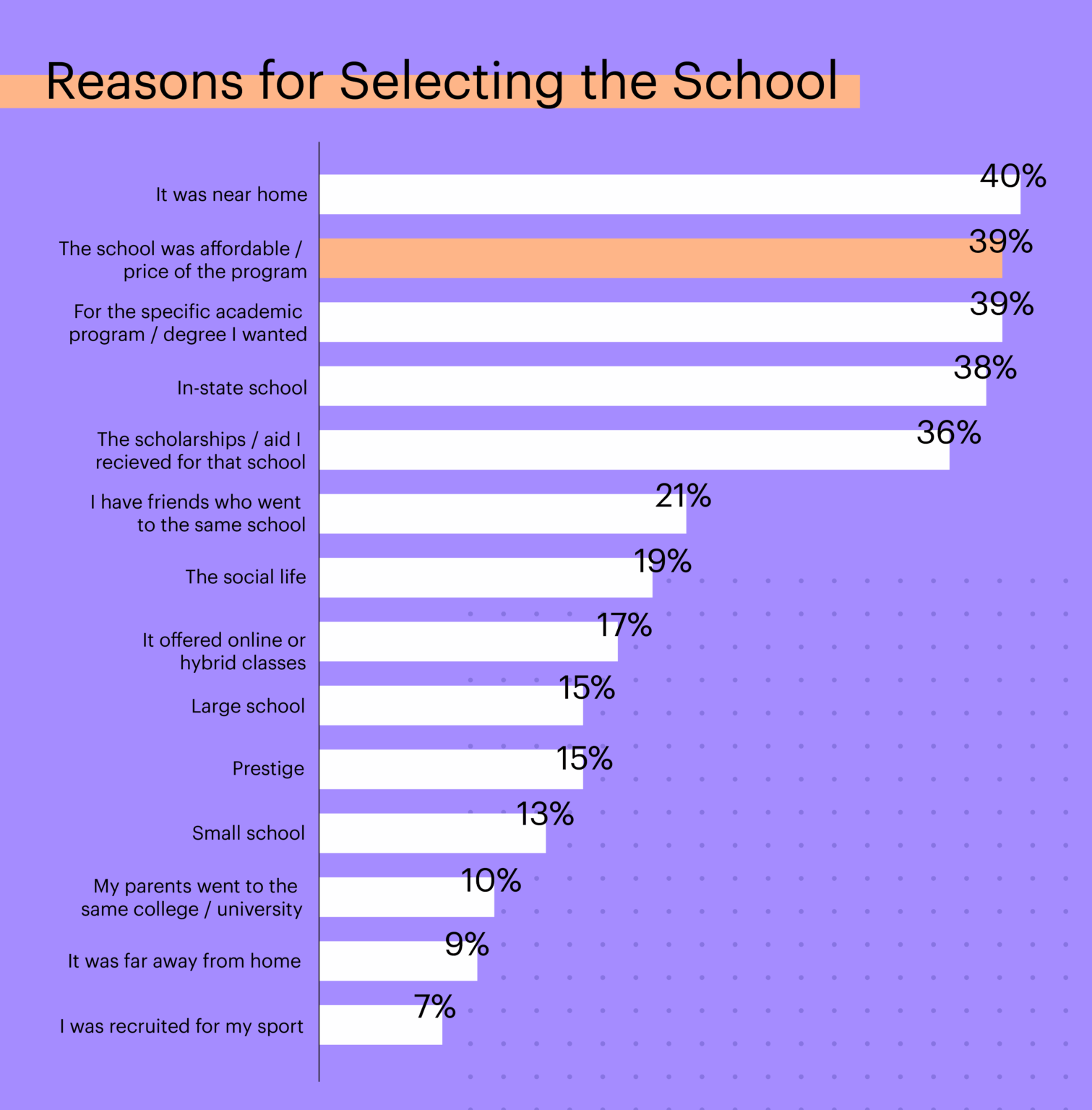 How America Pays For College 2025 Sallie Makes Sense